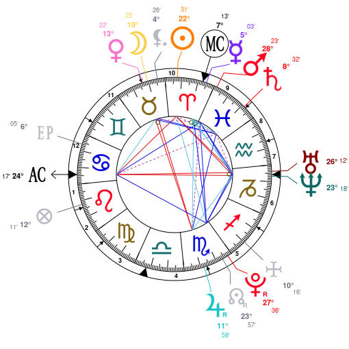 Brendon Urie Birth Chart