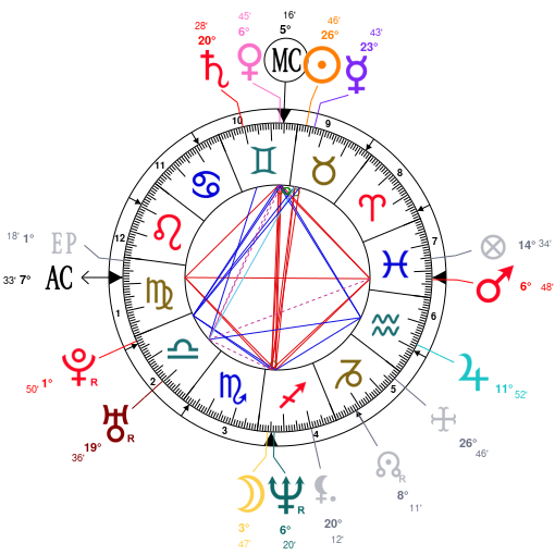 Josh Homme Birth Chart