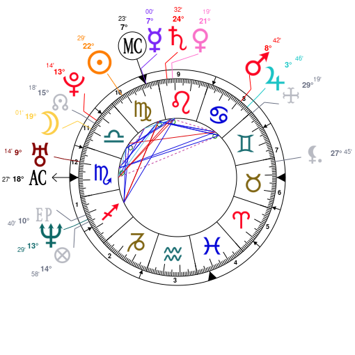 Astrotheme Natal Chart Free