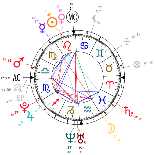 Joe Rogan Natal Chart