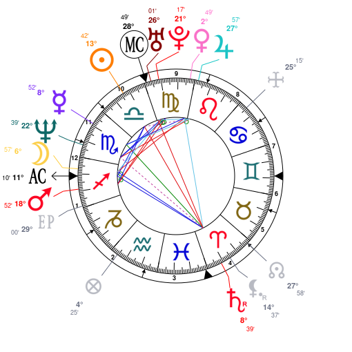 Willow Smith Birth Chart
