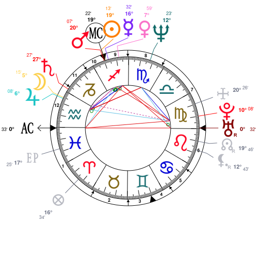 Pete Davidson Birth Chart