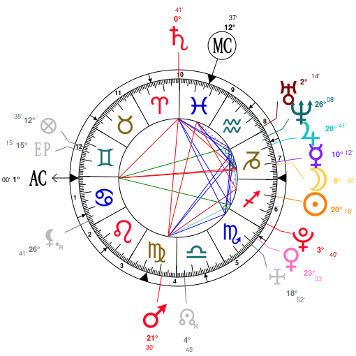 Hailee Steinfeld Birth Chart