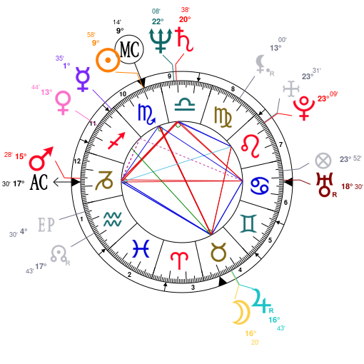 David Schwimmer Birth Chart