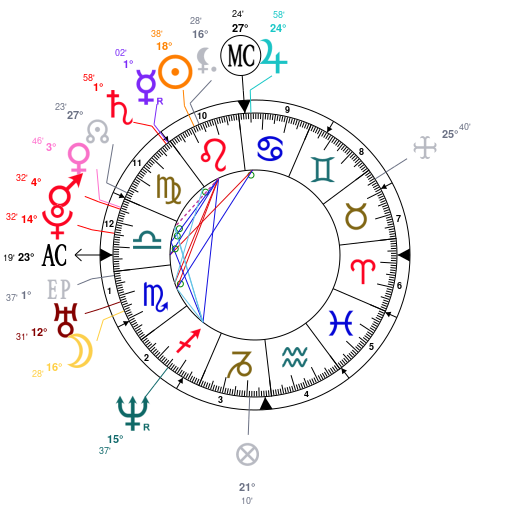 Joe Rogan Natal Chart