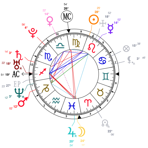 Liam Hemsworth Natal Chart