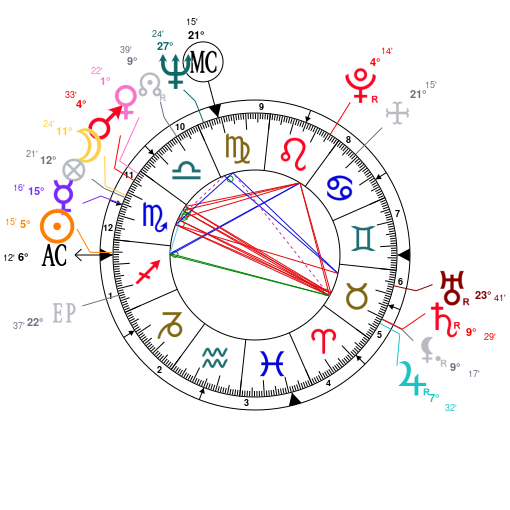 Astrotheme Natal Chart