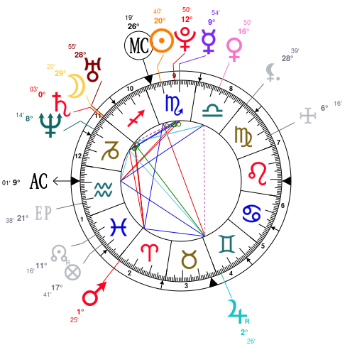 Pete Davidson Birth Chart