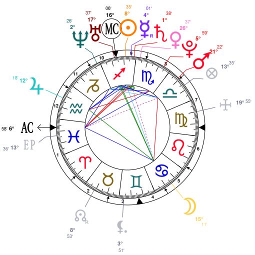 Chrissy Teigen Birth Chart