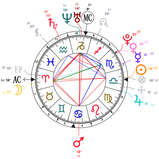 Offset Birth Chart