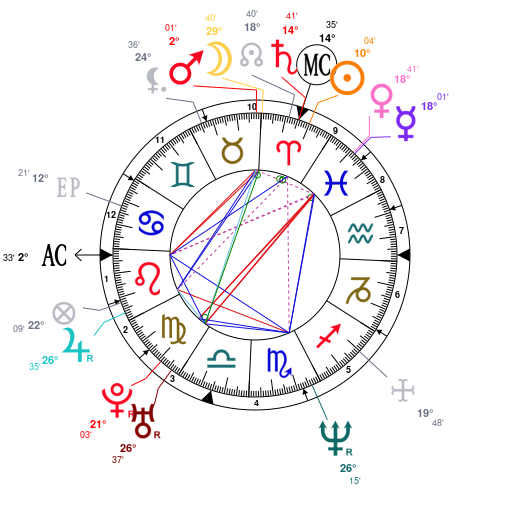 Carey Hart Birth Chart