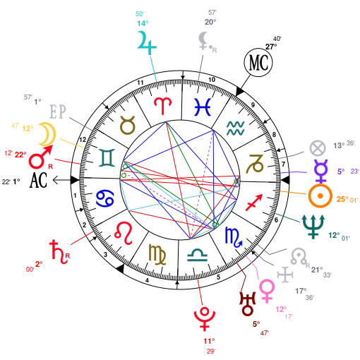 Joaquin Phoenix Birth Chart