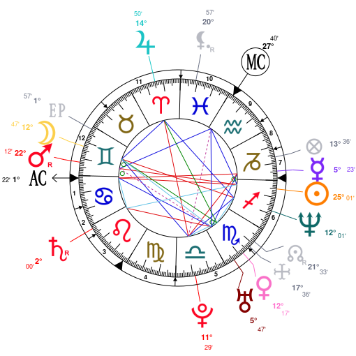 Dua Lipa Birth Chart