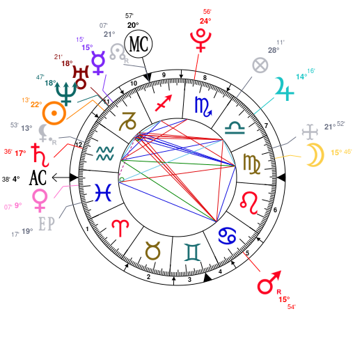 Jeff Bezos Natal Chart