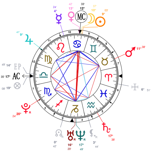June 30 1992 astrology