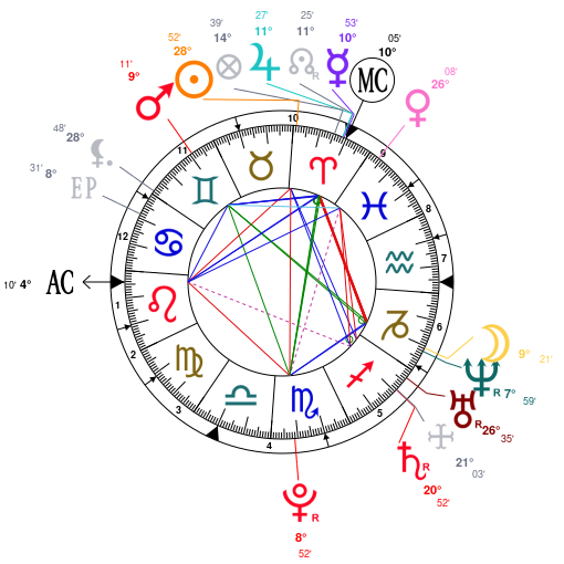 Carey Hart Birth Chart