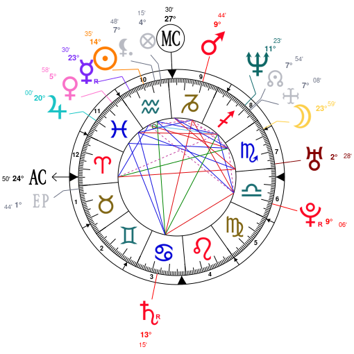 Natalie Wood Natal Chart