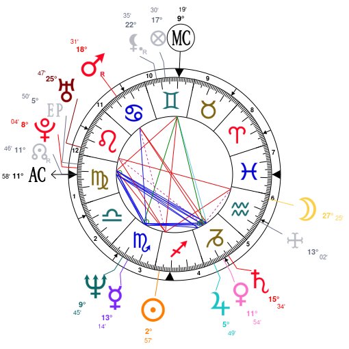 Jfk Astrology Chart