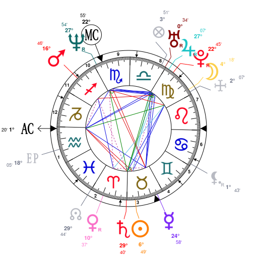 Cory Booker Natal Chart