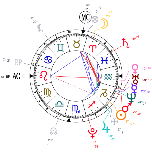 Ross Lynch Natal Chart