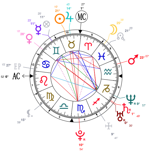 Dj Khaled Natal Chart