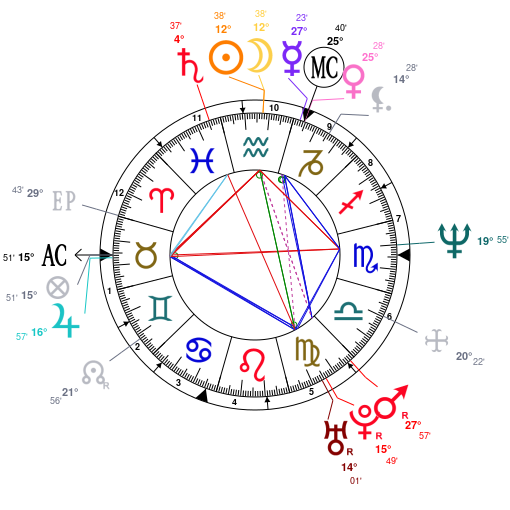 Ronda Rousey Birth Chart