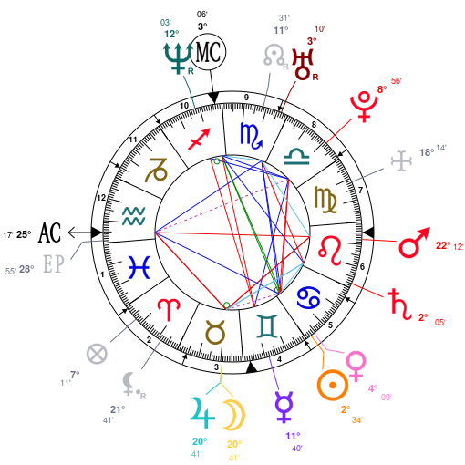 Astrology And Natal Chart Of Patrick Vieira Born On 1976 06 23