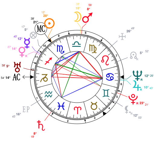 Whoopi Goldberg Birth Chart