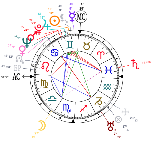 Astrology and natal chart of Josephine Baker, born on 1906/06/03