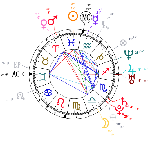 astrology and natal chart of lupita nyongo born on 1983 03 01 demi lovato birth chart