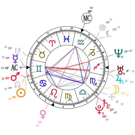 Edward Snowden Birth Chart