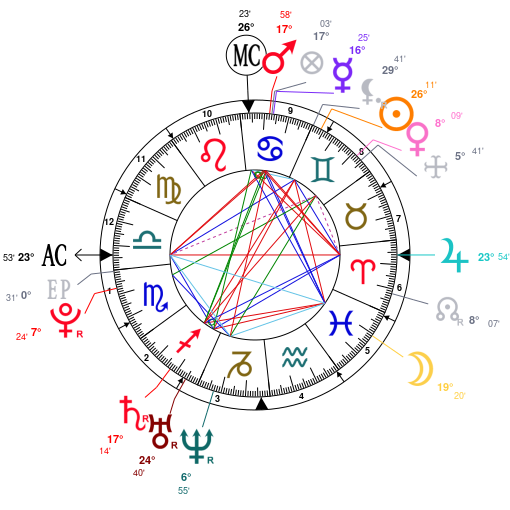 Kendrick Lamar Birth Chart