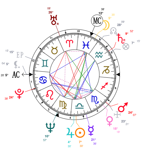 Whitney Houston Astrology Birth Chart