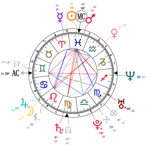 Joaquin Phoenix Birth Chart