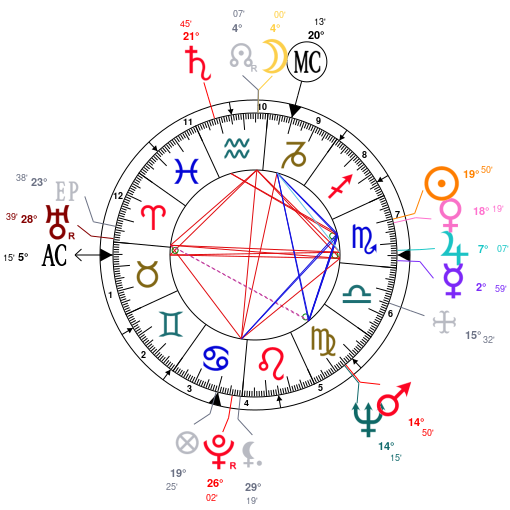 James Charles Birth Chart