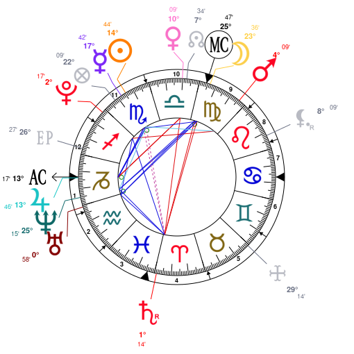 Lorde Birth Chart