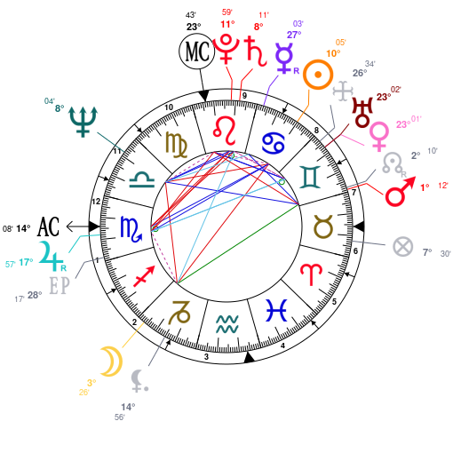 Jerry Hall Birth Chart