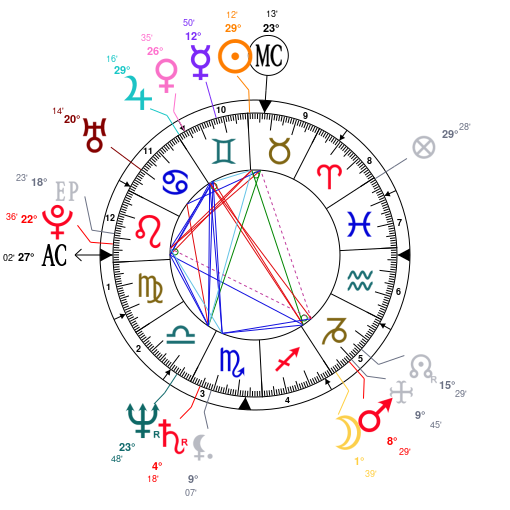 John Mccain Astrology Chart