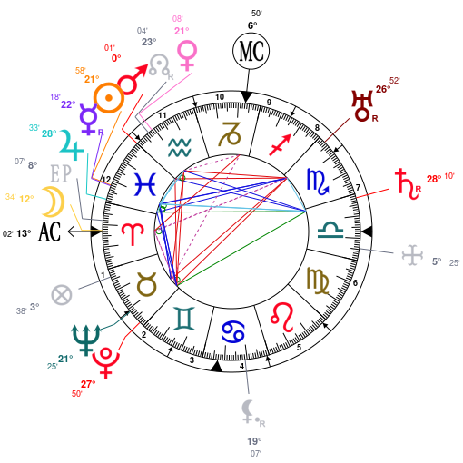 Astrology And Natal Chart Of Henry The Navigator Born On 1394 03 04