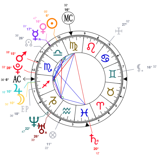 Kehlani Birth Chart