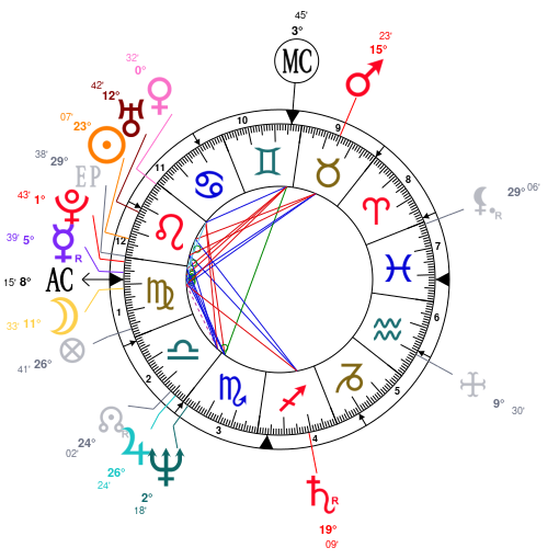 Madonna Birth Chart