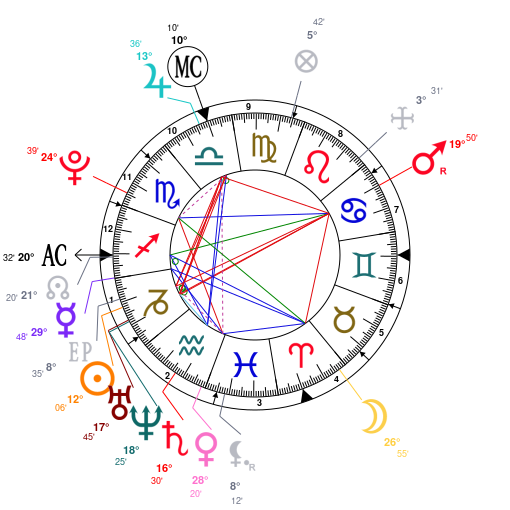 Astrology and natal chart of Bryson Tiller, born on 1993/01/02