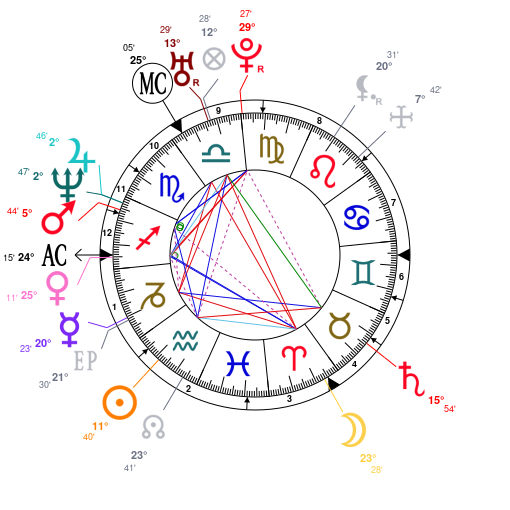 Ronda Rousey Natal Chart