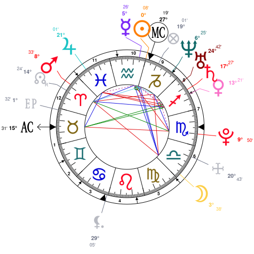 Joey Badass Natal Chart