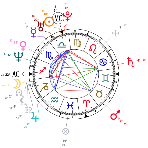 Asap Rocky Birth Chart