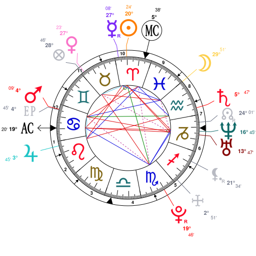 Mandy Moore Birth Chart