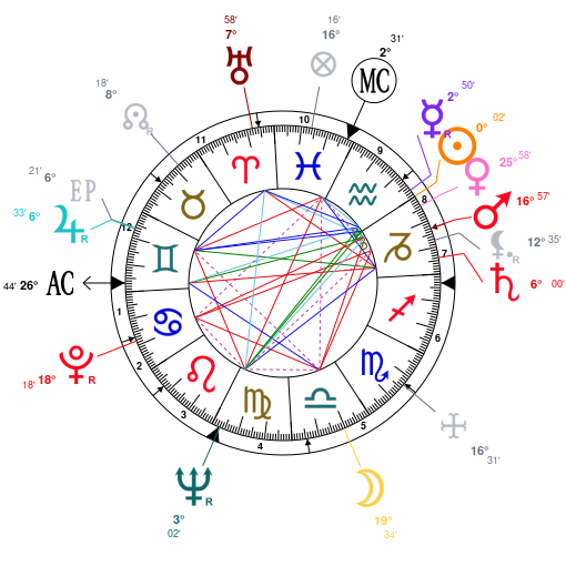 Joey Badass Natal Chart