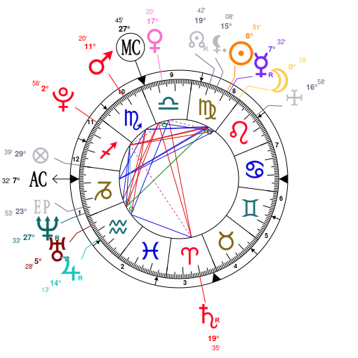 Bts Birth Chart