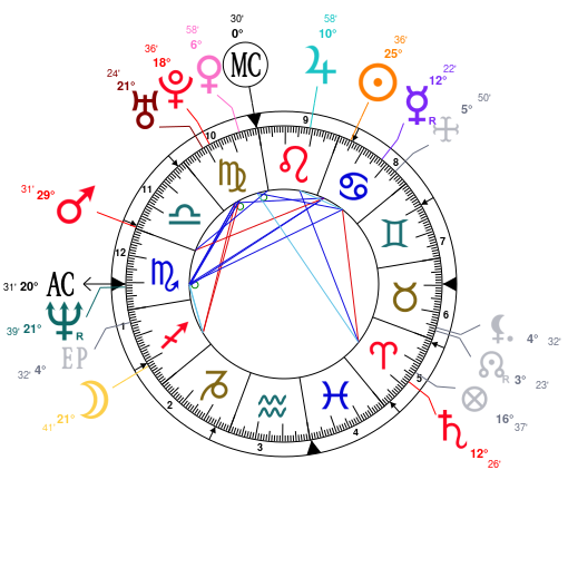 Birth Chart Calculator Astrotheme