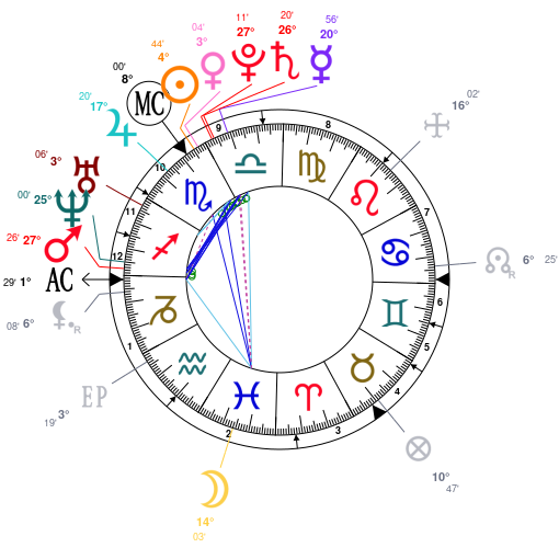 Jaden Smith Birth Chart